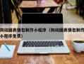 南阳狗动图表情包制作小程序（狗动图表情包制作小程序免费）